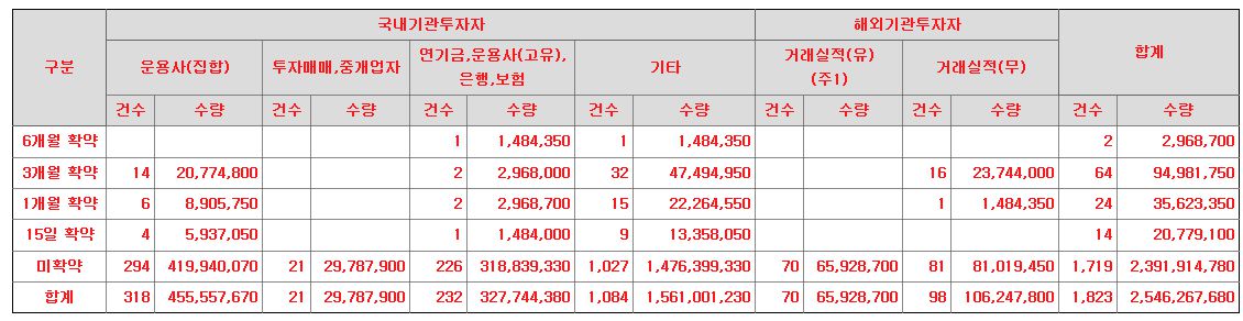 모니터랩 의무보유