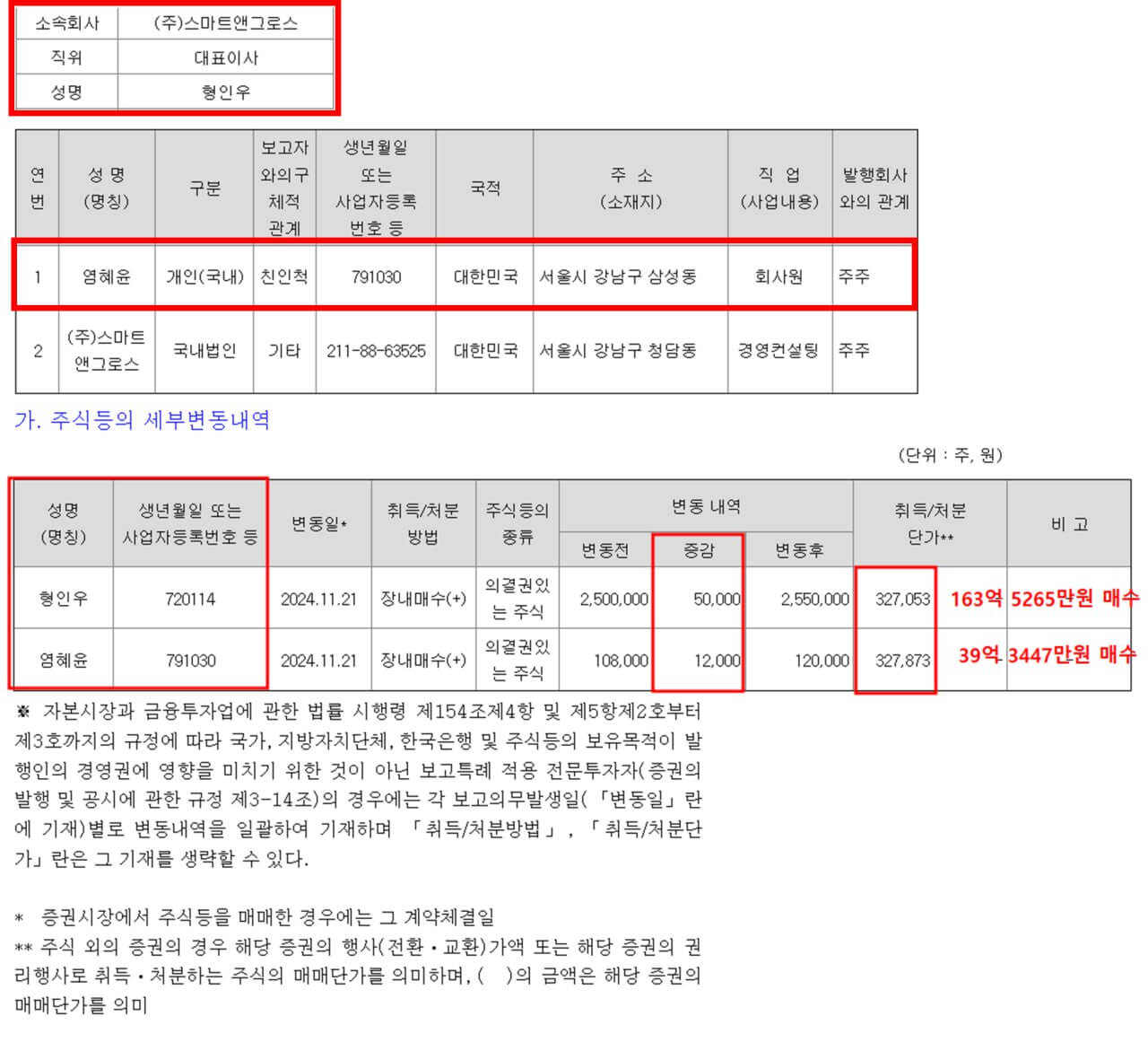 알테오젠-단순투자-염혜윤-형인우-매수내역