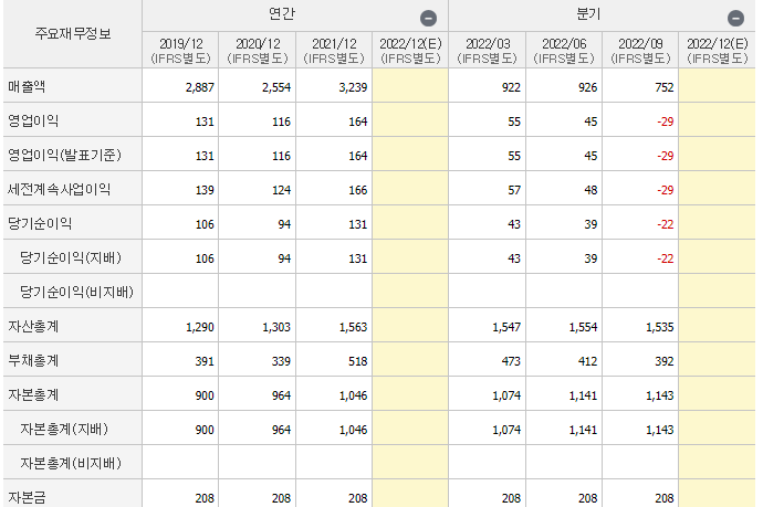 포스코엠텍-기업실적