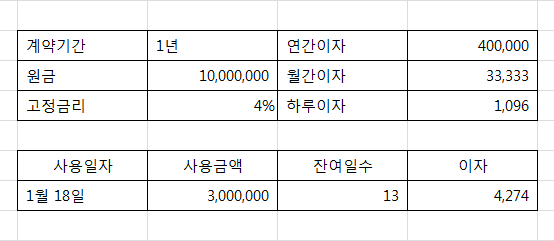 마이너스통장 이자계산기 마이너스통장 이자계산 금리 결정에 1