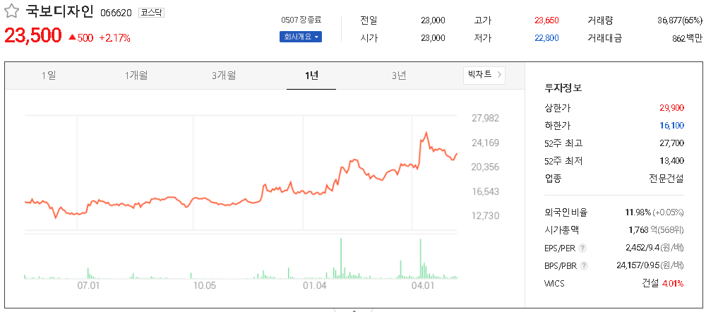 국보디자인