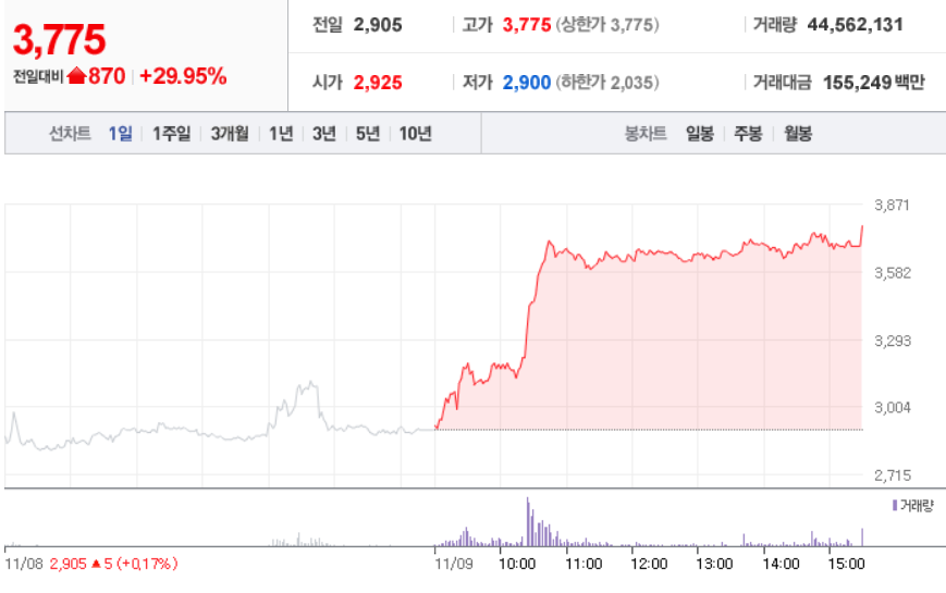  11월 9일 장 중 특징주