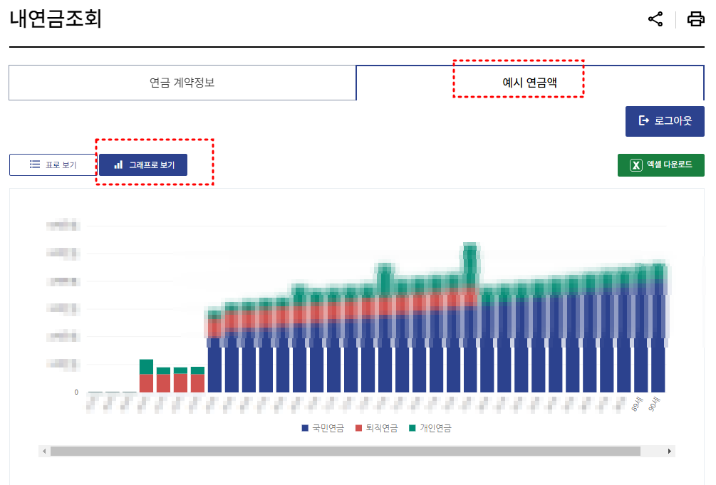 내 연금조회-그래프로 보기