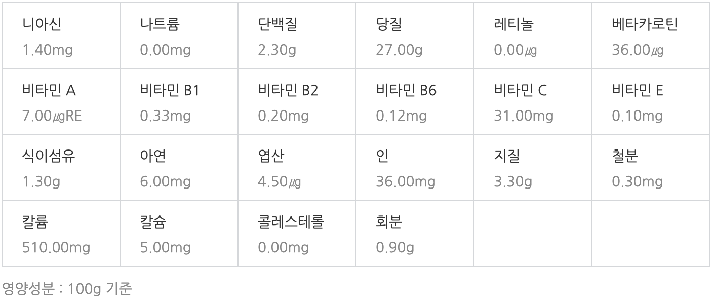 두리안 영양성분