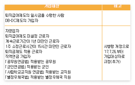 IRP(개인형퇴직연금제도)-가입대상