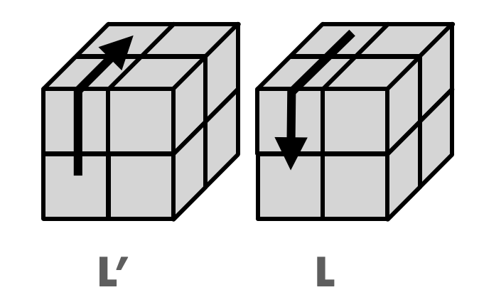 큐브의 L’과 L의 움직임을 표현한 그림