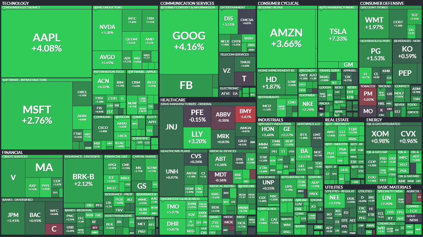  5월27일 미국주식 S&P500 상승률 상위 종목 TOP 100