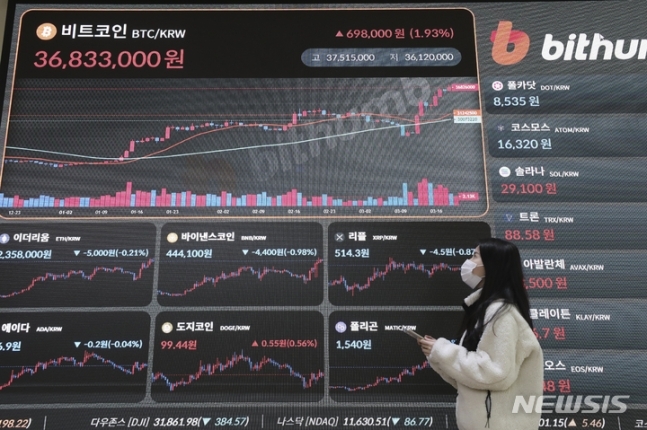  숨 고르는 비트코인, 3700만원대 횡보