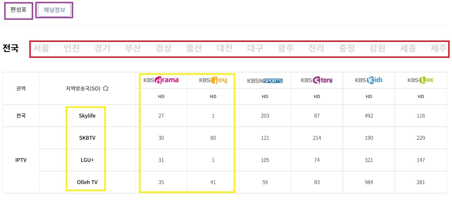 KBS N 방송사 채널 정보