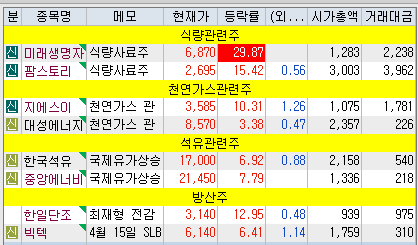 우크라이나 전쟁관련주