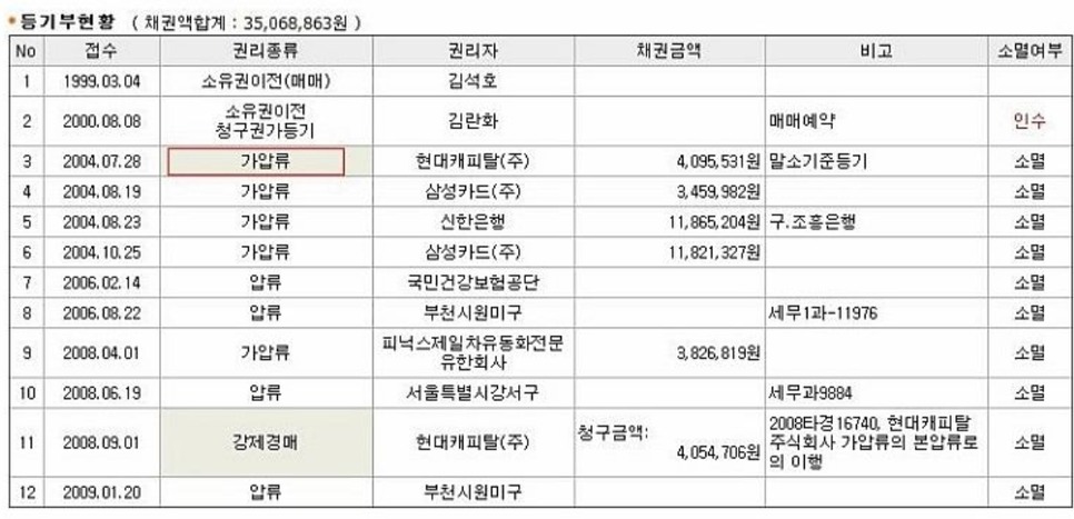 경매 말소기준권리 압류 가압류 실제 예시