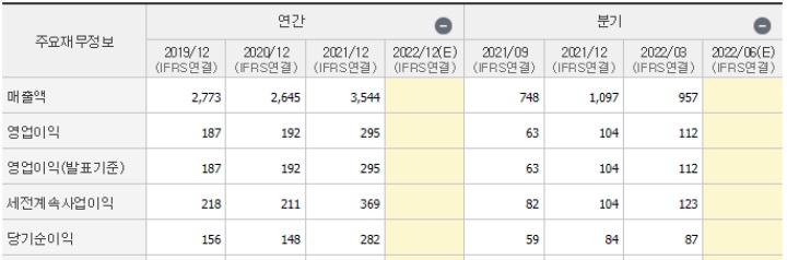 우크라이나 재건 관련주 대창단조