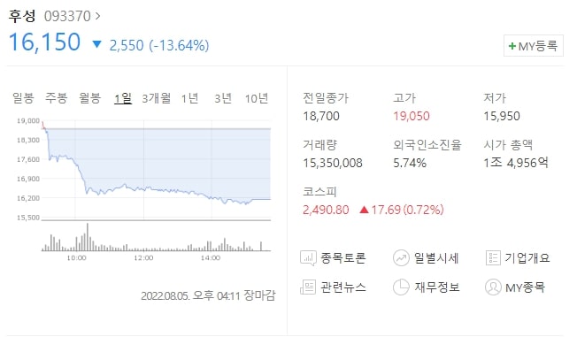  (093370)후성 주가전망 후성 주가 하락 이유는? 후성 목표가 확인
