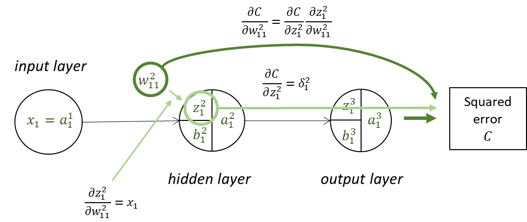 Squared error C #1