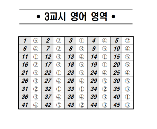 영어영역 정답표