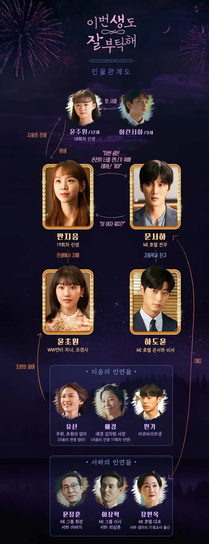 이번생도잘부탁해 등장인물