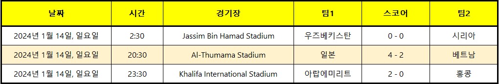 2023 AFC 카타르 아시안컵 축구 경기일정 중계방송