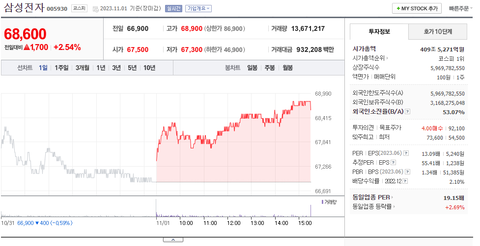 삼성전자 주가 이미지