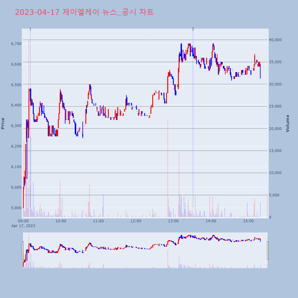 제이엘케이_뉴스공시차트