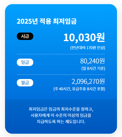 최저임금 인상