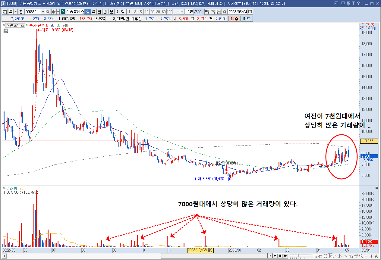 더리치 - 주식, 배당주, 투자 정보, 포트폴리오 관리