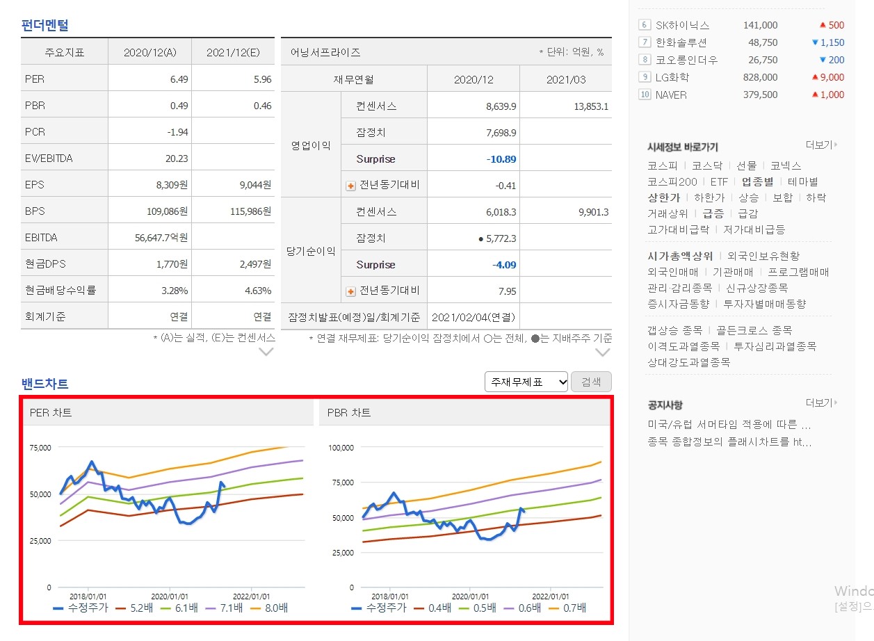 KB국민은행_저PER구간