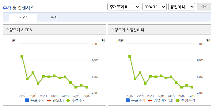 휴스틸_컨센서스