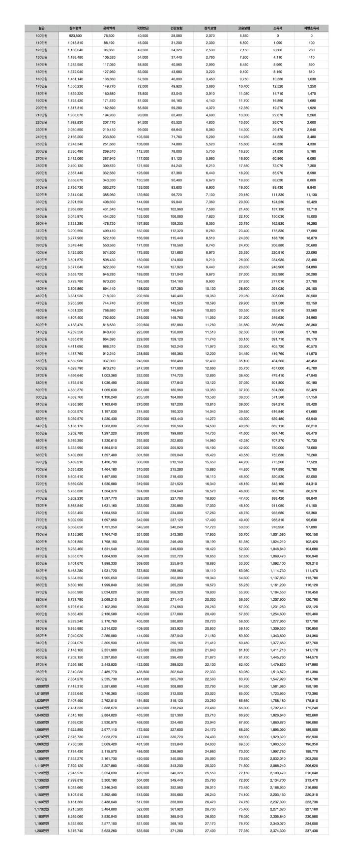 월급-실수령액-표