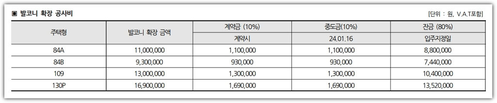 원주자이 센트로 타입별 발코니 확장 공사비