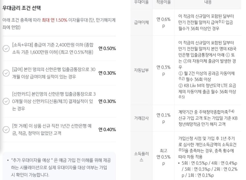 청년도약계좌 우대금리 조건