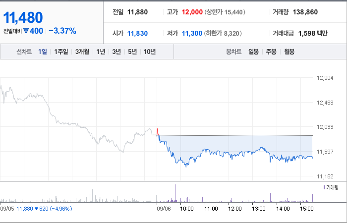 잉글우드랩 주가와 국제 관계의 미래 전망 - undefined - 잉글우드랩 주가 분석 최종 결론 잉글우드랩 주가와 국제 관계의 미래 전망 - undefined - 잉글우드랩 주가 분석 최종 결론