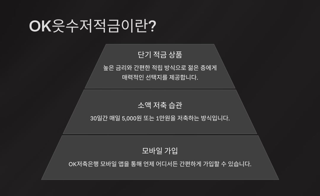 OK읏수저적금, 어떤 상품인가요?