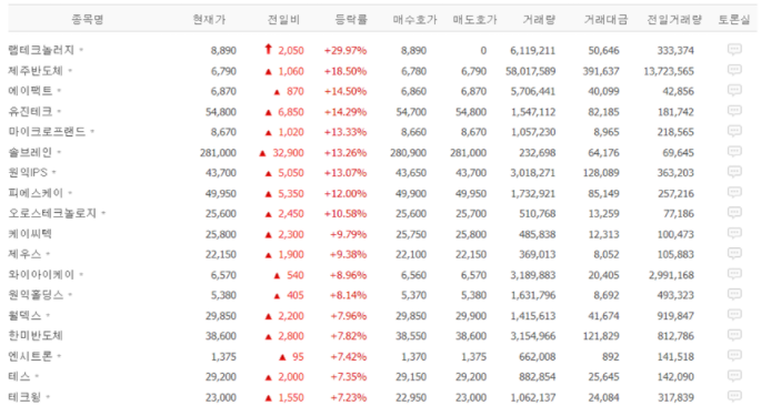  [국내주식] 램테크놀러지 주가 분석 불화수소 개발