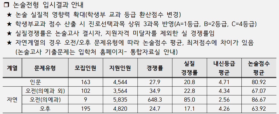 2023-인하대-논술-입시결과