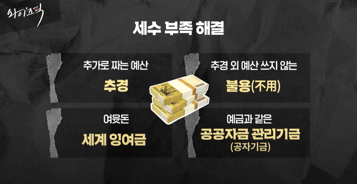 세수펑크 해결 방안 4가지