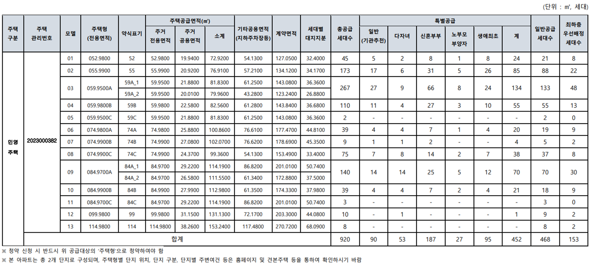 래미안라그란데 공급대상