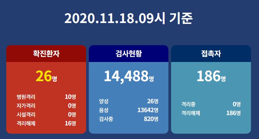  목포시 23번 24번 25번 26번 코로나19 확진자 발생 동선은?