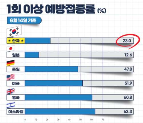 잔여백신접종예약