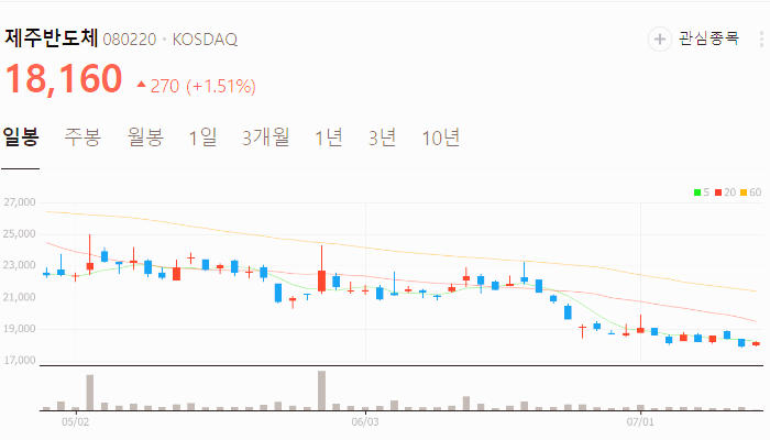 원희룡 관련주 대장주 테마주 TOP5