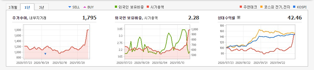 블록체인-관련주