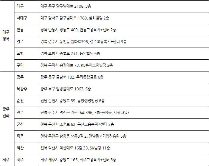 서민금융통합지원센터