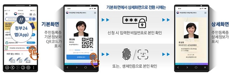 모바일 주민등록증-제시-절차
