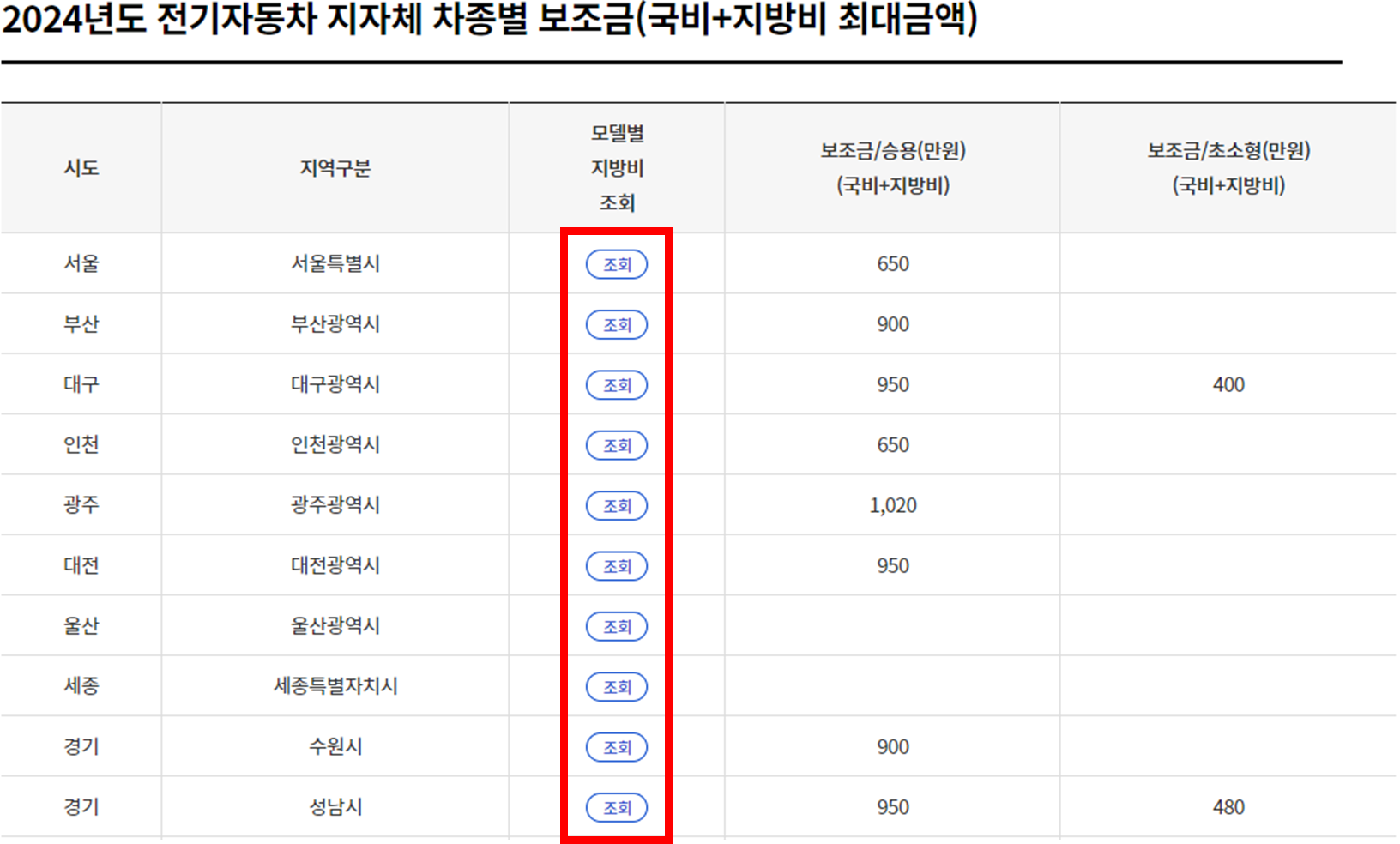 지방비 항목 조회 화면