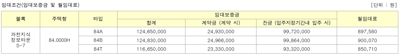 과천지식정보타운S7-9