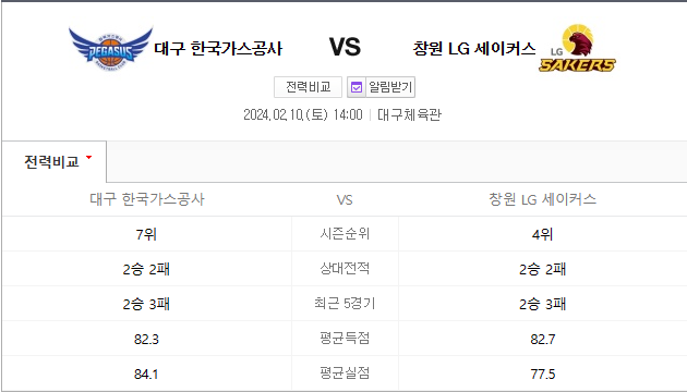  한국가스공사 창원LG 2월10일농구 KBL분석