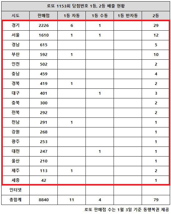 로또 이미지