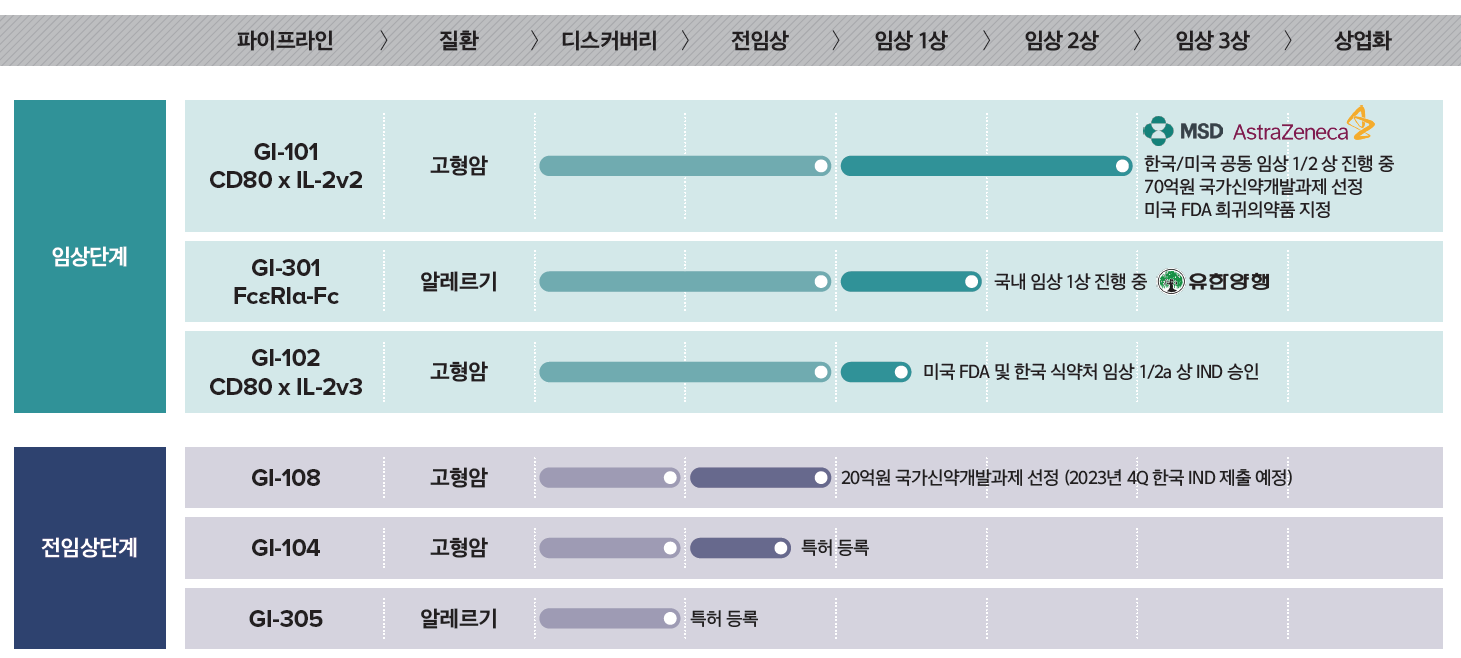 지아이 이미지