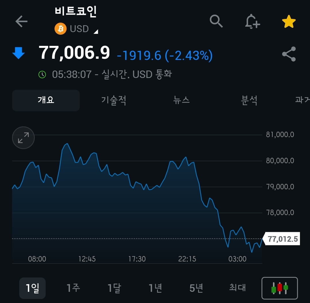 [4월 9일 미국 증시 현황]_오늘의 미국 증시 현황 및 요약ㅣ데드캣바운스, 관세전쟁 본격화, R의공포