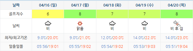 아난티남해CC 날씨 0413