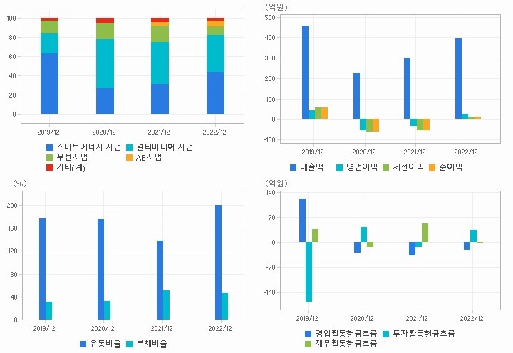 아비코테크(주) 이미지